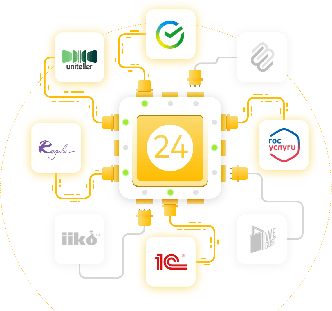 Интеграции Frontdesk24